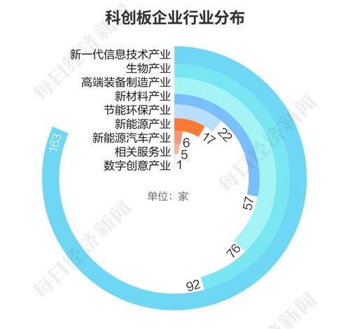 万亿城市科创板竞赛 杭州成都合肥谁是下一任 黑马